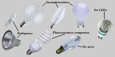 Terminología usada en la Ilumininación Eléctrica