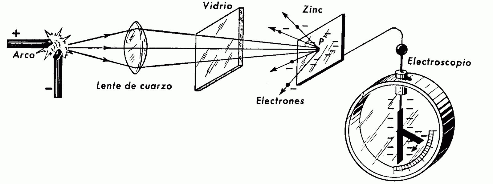 FISICA MECANICA.