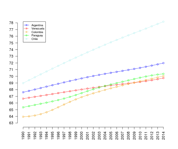 Venezuela Europa 2016