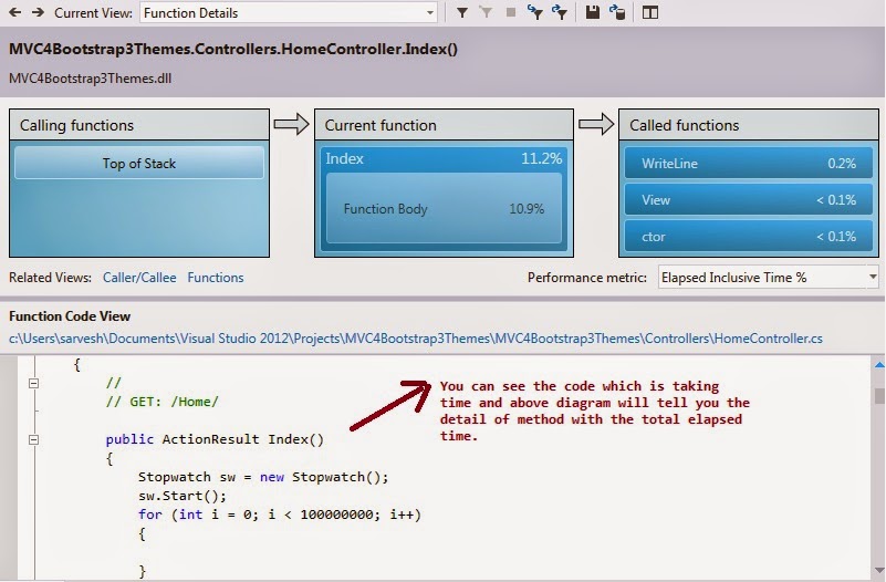 Performance Profiling in Visual Studio Sarvesh Kushwaha