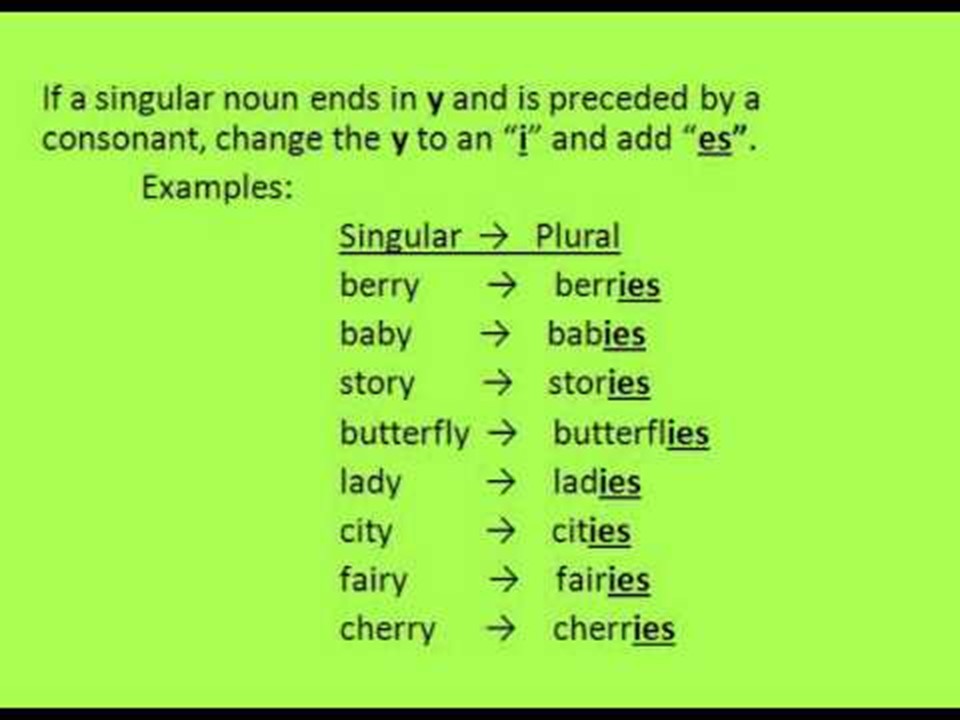 Basic English Grammar 4 U Plural Forms