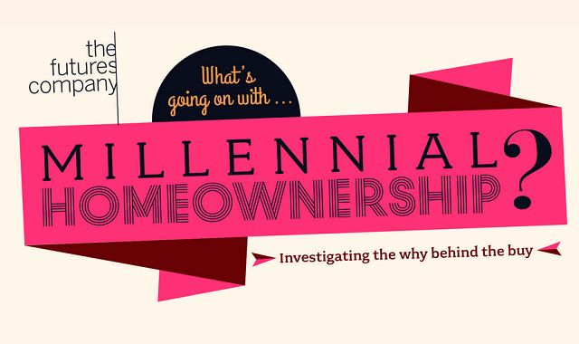 Image: What's Going on with Millennial Homeownership?