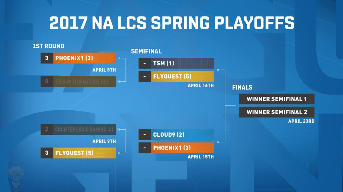 Surrender at 20 NA LCS Spring Playoffs Semifinals [Apr 15th Apr 16th]