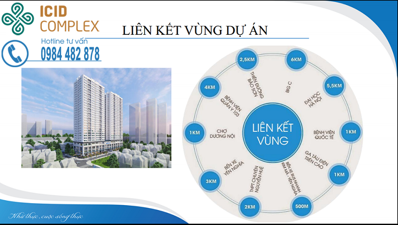 SẮP MỞ BÁN chung cư ICID Complex Lê Trọng Tấn giá dưới 20 triệu/m2 Lien-ket-vung-du-an-icid-complex