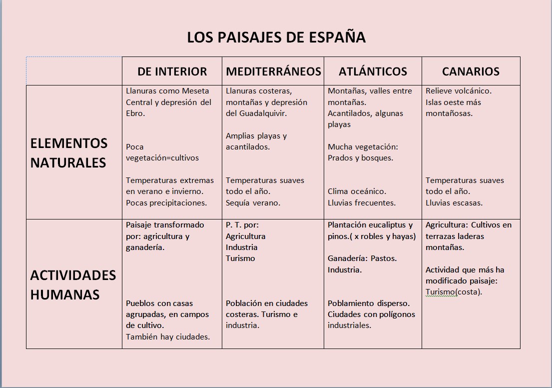 CEIP ARAGÓN (Segundo Ciclo) Los tipos de paisaje CEIP ARAGÓN (Segundo Ciclo) Los tipos de paisaje