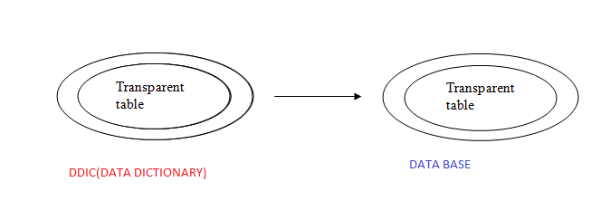SAP DATA DICTIONARY CONT Sap data dictionary cont