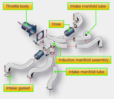 Aircraft Reciprocating Engine Induction Systems | Aircraft Systems