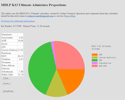Climbing My Family Tree: MDLP K13 Ultimate Admixture results for my Mom; Chart from GEDmatch.com