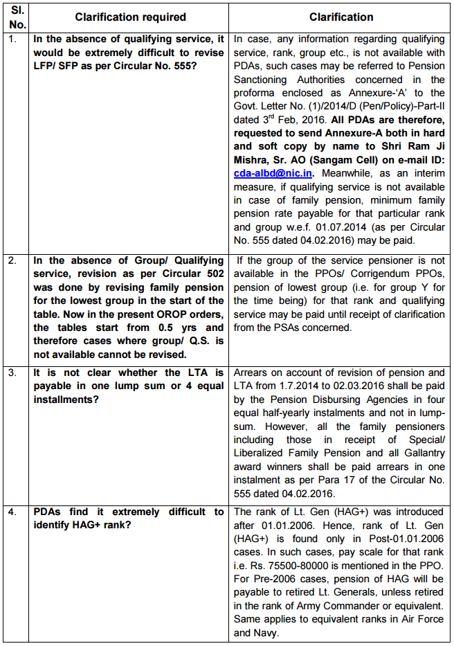 pcda-circular-OROP-2.png