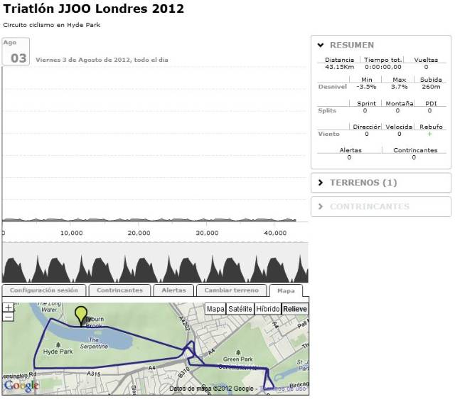 Sesión BKOOL triatlón Juegos Olímpicos Londres 2012