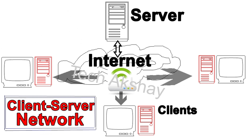 Peer-to-Peer & Client-Server Networks