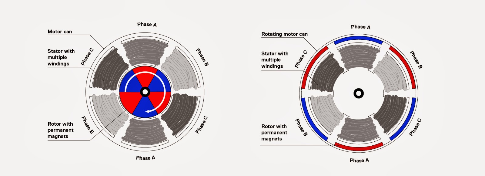 The basics of electric power Brushless motors RCLab.info