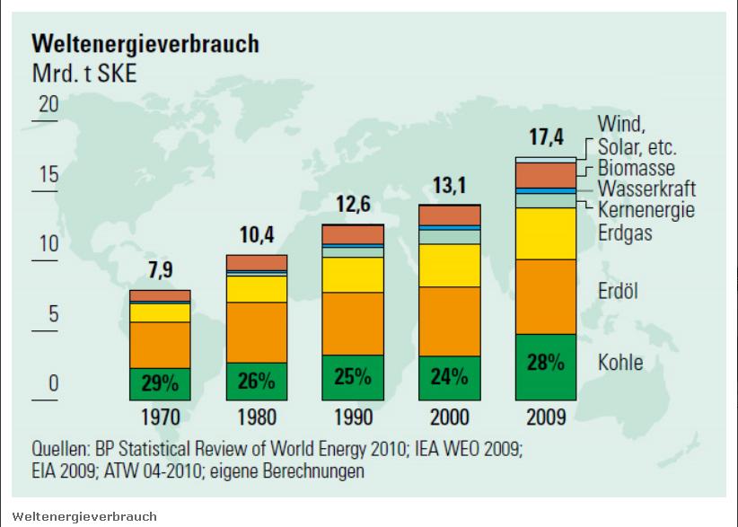 Sammelsurium aus dem und für den Unterricht: April 2012