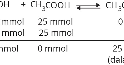 Contoh Soal Dan Jawaban Tentang Hidrolisi Mencari Nilai Kb Guru Paud
