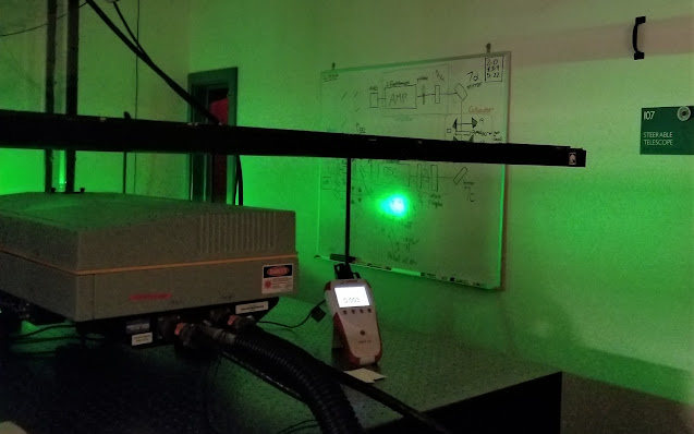 The green laser light