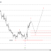USD/CHF Wave analysis and forecast for 20.12 – 27.12