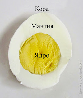 яйцо в качестве модели внутреннего строения Земли