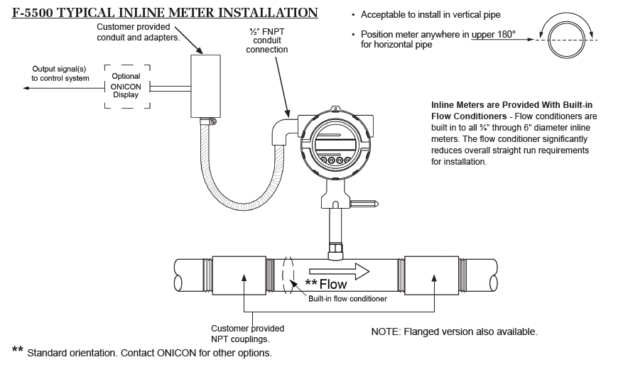 ONICON’s F5000 Series Thermal Mass Flow Meters Wiratama Mitra Abadi