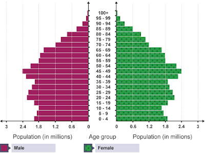 Zero Population Growth dan Kemakmuran Negara