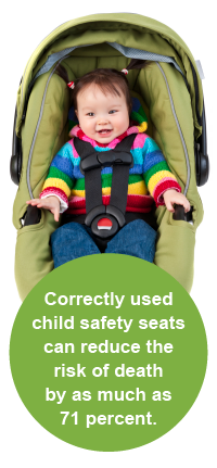 Prince George\'s County Fire/EMS Department: PGFD Child Safety Seat ... Prince George\'s County Fire/EMS Department: PGFD Child Safety Seat ...