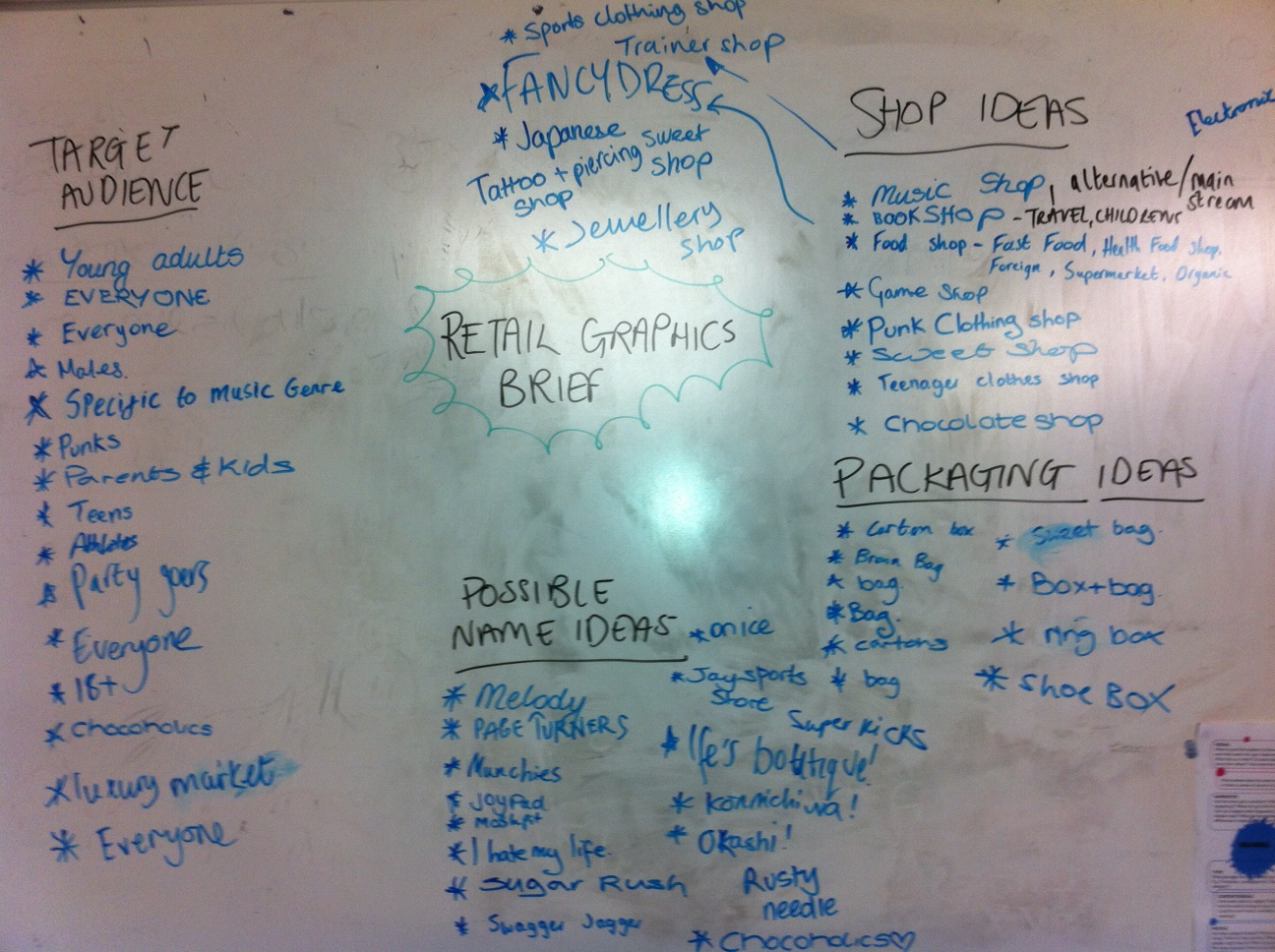 Zoe Thornton Mind map of shop ideas