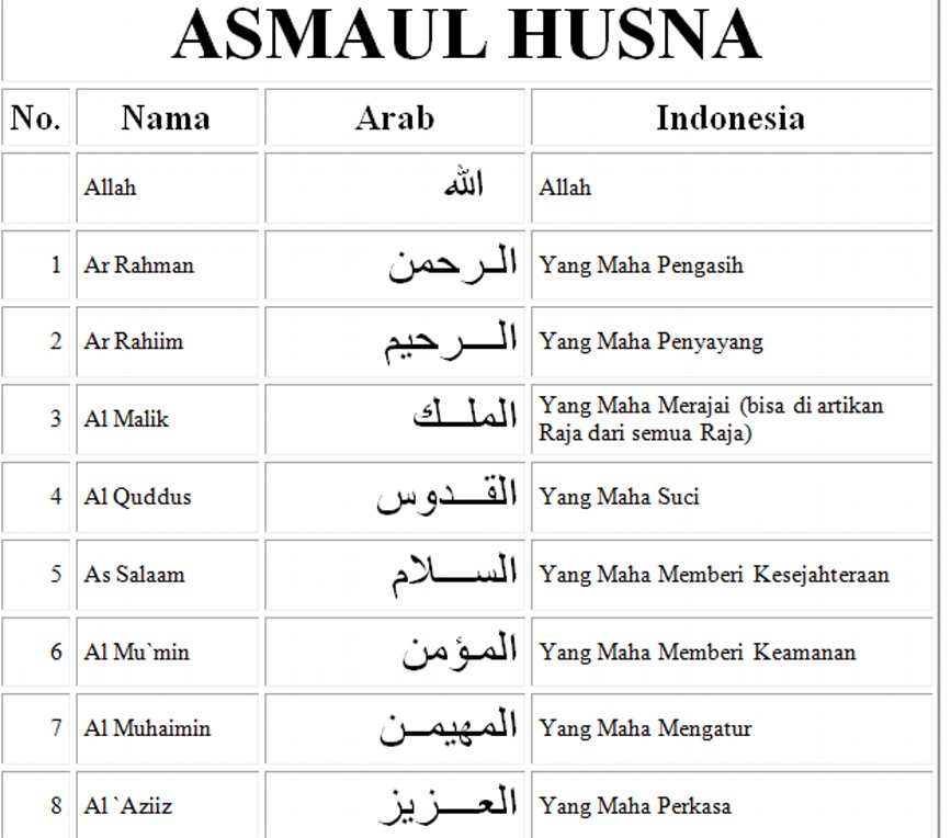 Asmaul Husna untuk Anak Sekolah, Arab, Latin dan Artinya ...