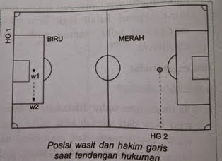 Posisi Dan Arah Gerakan Wasit Saat Memimpin Pertandingan Sepak Bola Agar wasit dan hakim garis dapat mengamati pertandingan dengan cermat Posisi Dan Arah Gerakan Wasit Saat Memimpin Pertandingan Sepak Bola