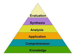 نموذج تصنيف المعلمين