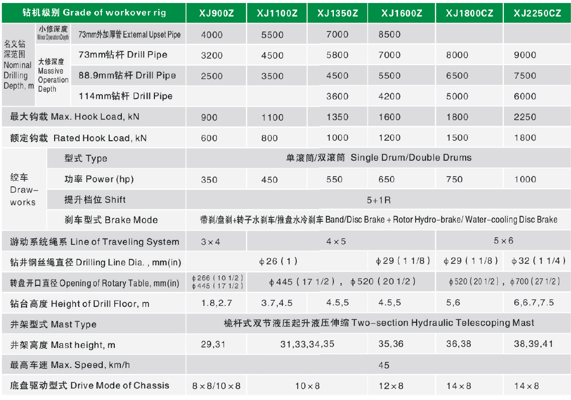 <a href='https://www.ruidapetroleum.com/product/category/Drilling-Rig-and-Workover-Rig'>workover rig</a> components supplier