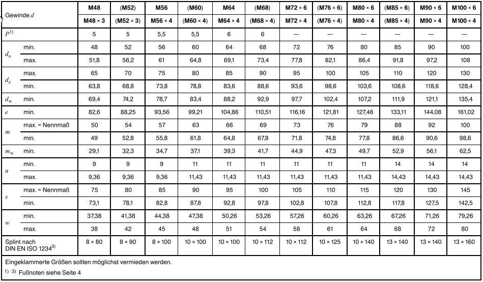 Крепеж и метизы: DIN 935 Гайка корончатая. Размеры, вес, чертеж, класс ...