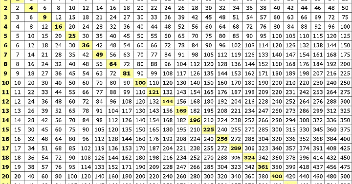 Multiplication Table 25x25 Chart