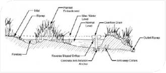 Че схема. Схема Кальверта. Кяриз схема. Суйкинкуцу схема. Схема реки Нахабинка.
