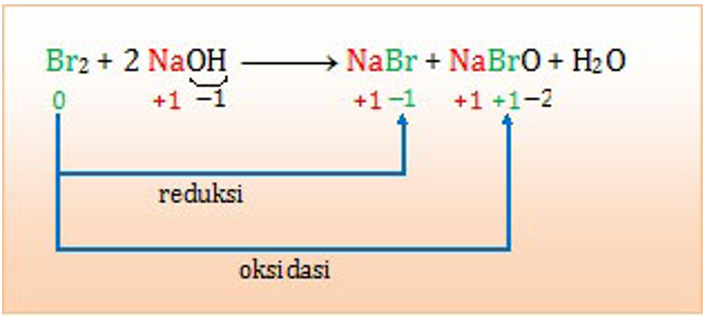 Soal UN Redoks Tahun 2013 Diketahui beberapa versi berikut: 1. C 2 O 4 2- →...