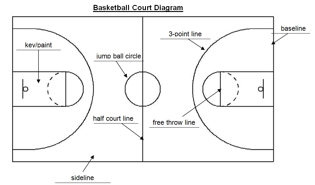 a basketball court labeled - DriverLayer Search Engine
