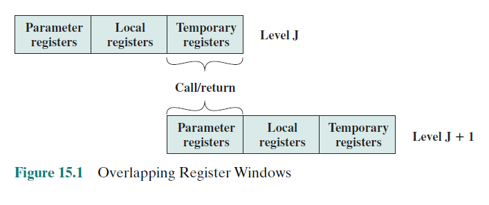 Return parameter