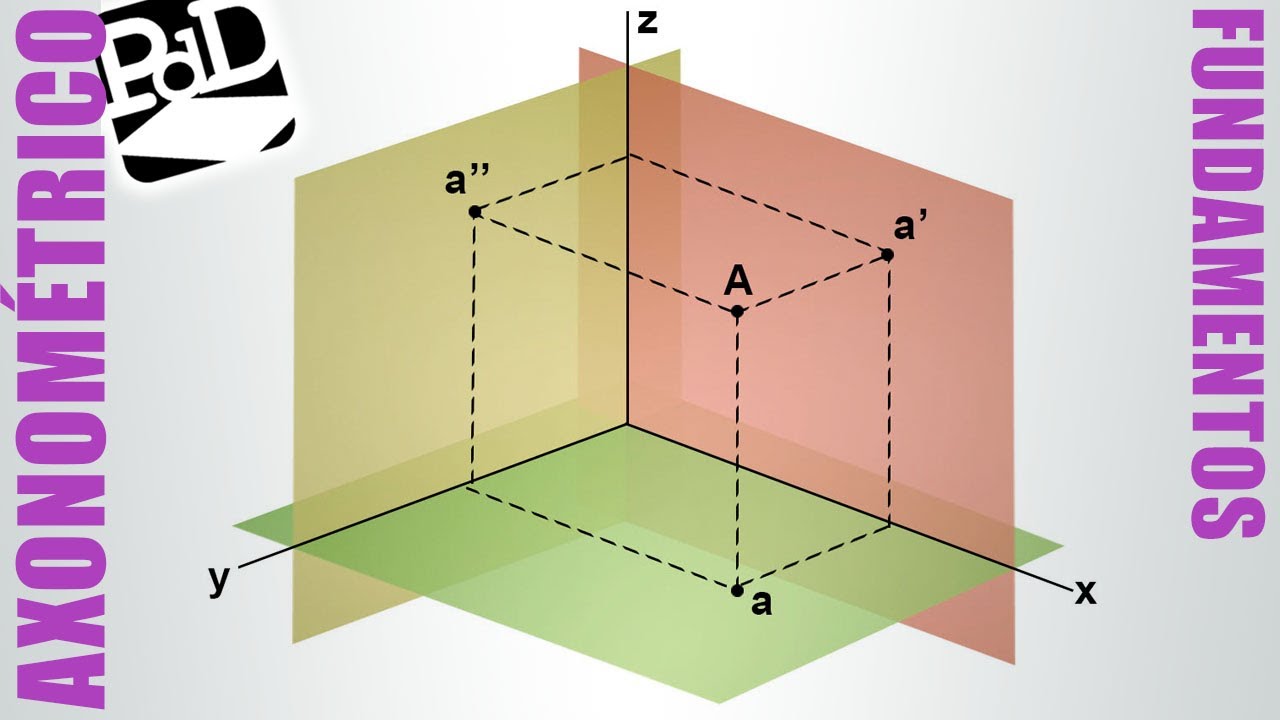 Educación Visual y Plástica (E. V. P) Karen Sosa: Actividad 1: REPASO ...