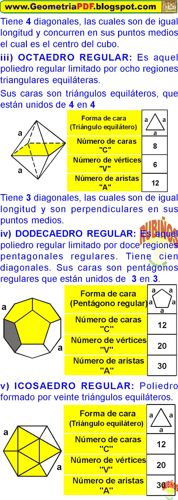 POLIEDROS REGULARES FÓRMULAS Y EJERCICIOS RESUELTOS EN PDF Y VIDEOS
