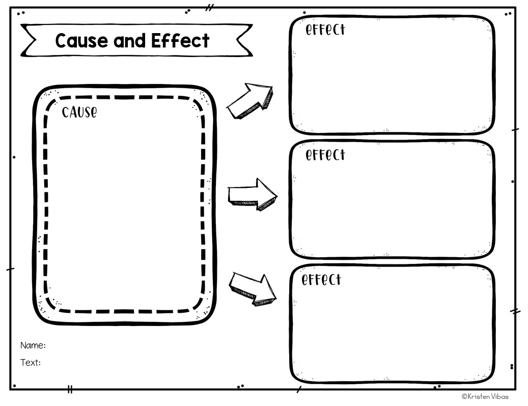 Graphic Organizers Make Differentiating Simple! | A Walk in the Chalk