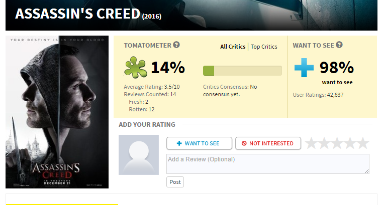 Primeiras criticas de Assassin's Creed o filme são pesadas; filme não agradou 2