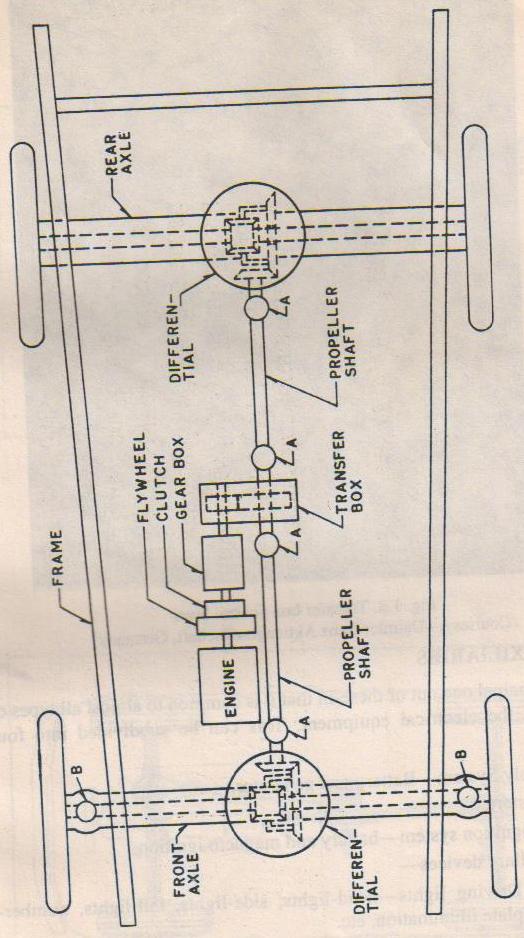 Diagram Of A Dearlership Car Lot
