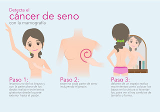 Comprar las formas de silicio para el pecho