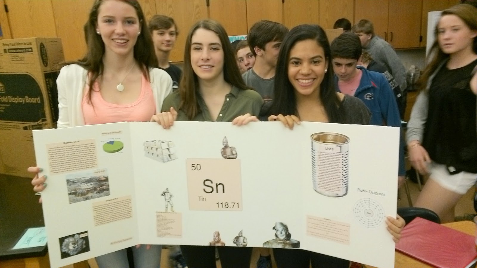 Bronxville HS Core Chemistry Element Poster Project