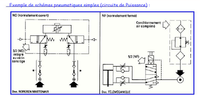 la schématisation des symboles pneumatiques ~ auto