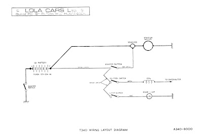 Electrical Tools for the Garage - Cars Accessories