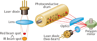 Application of diode, Diode application, Use of diode, specification of diode, temperature effect on diode