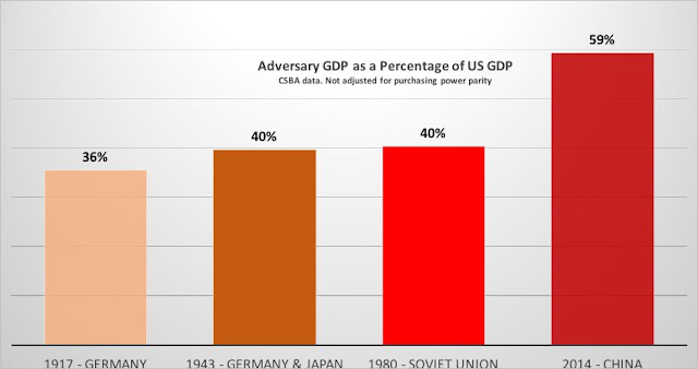 Historic-adversaries-GDP-vs-US.jpg