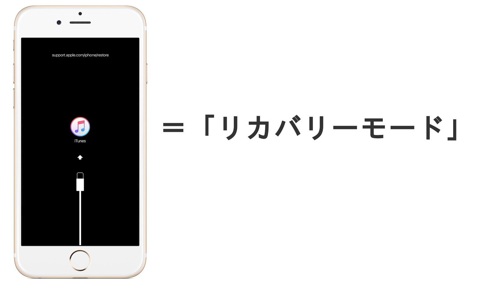 Iphoneで Support Apple Com Iphone Restore と画面に表示され Iosのアップデートに失敗した時の対処法 普段使いのarch Linux