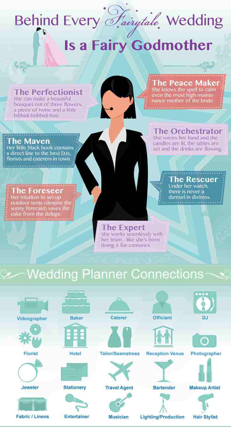 Leah Jacobe Weddings Why Hire A Wedding Planner Photo Credits Http Infographixdirectory Lifestyle How To Cage Bridezilla Sthash J8ggig Dpbs The Wedding Planner Knows Who Among