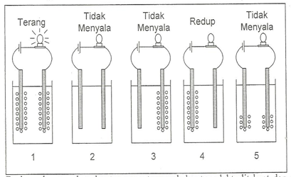 KUMPULAN SOAL UN (KIMIA ANALISIS: LARUTAN ELEKTROLIT DAN NON ELEKTROLIT)