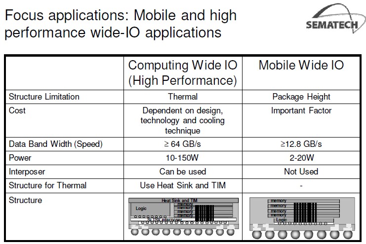 IFTLE 86 3D Headlines at the RTI 3D ASIP part deux | Insights From ...